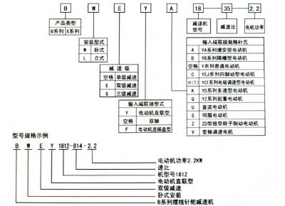 點(diǎn)擊查看詳細(xì)信息<br>標(biāo)題：選用指南 閱讀次數(shù)：8455